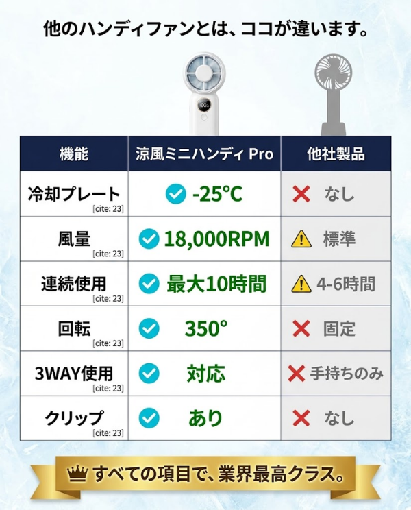 限定コズミックオレンジ